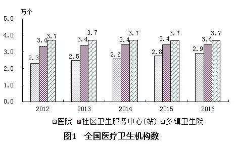 内丘县计生委最新发展规划展望