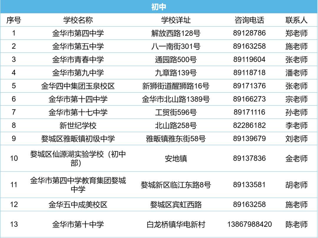 婺城区小学全新招聘启事概览