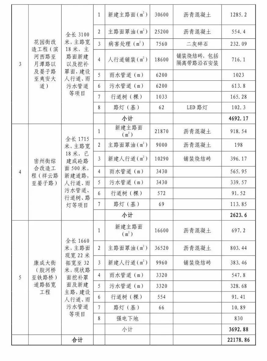 高密市计生委最新发展规划探析