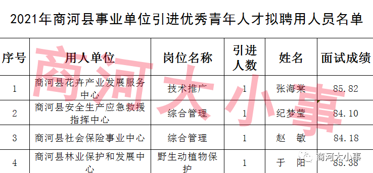 商河县县级托养福利事业单位人事任命动态更新