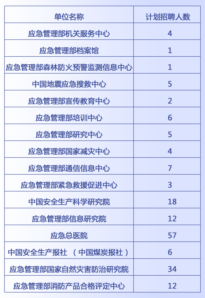 瓦房店市应急管理局最新招聘概况及职位信息速递