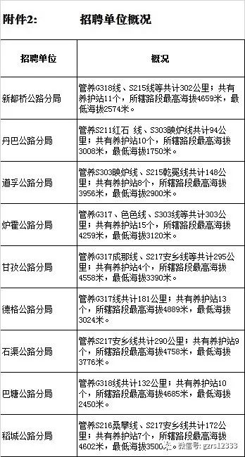 江达县级公路维护监理事业单位招聘公告