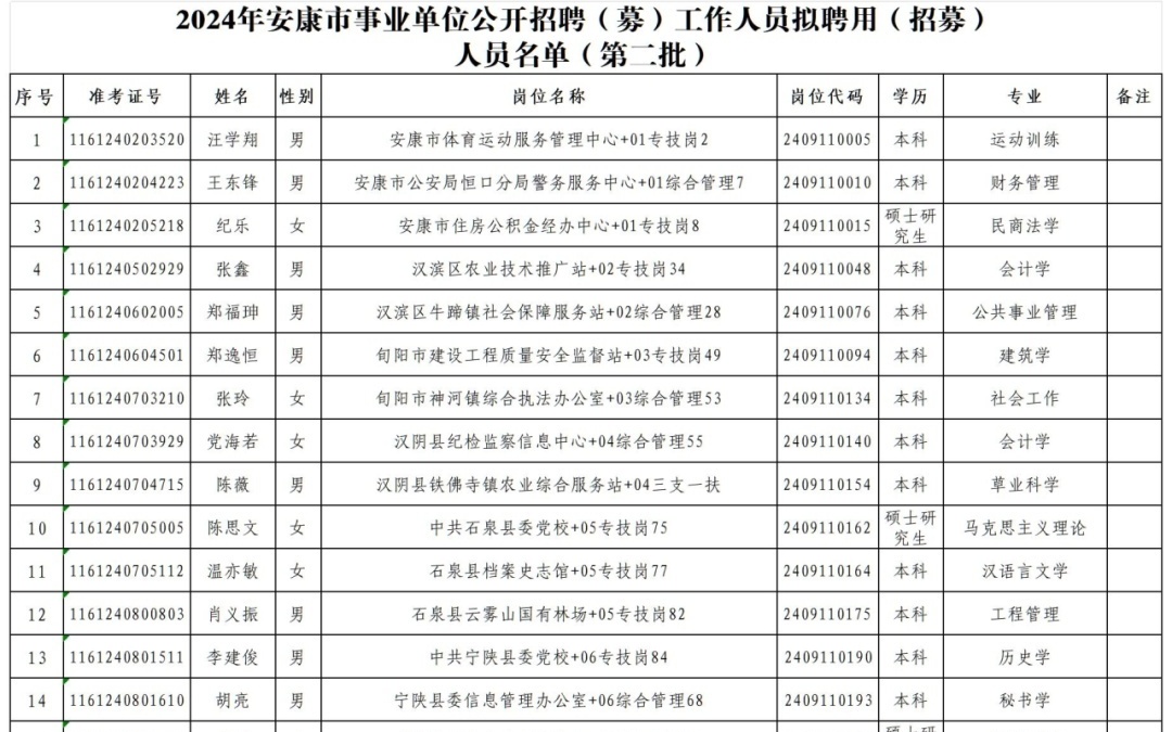 安新县康复事业单位人事任命最新动态