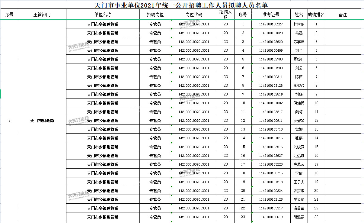 天门市成人教育事业单位招聘最新信息概览