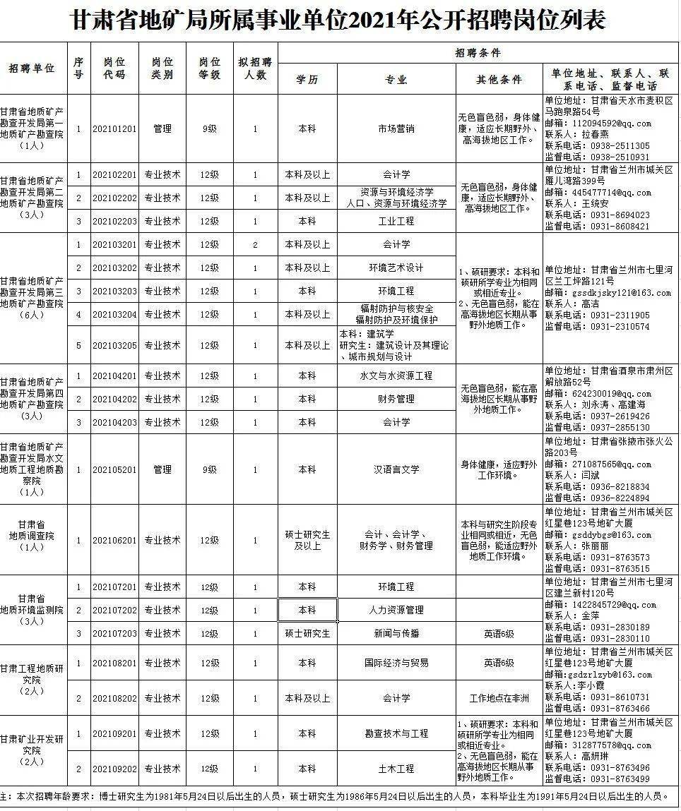 电气设备 第89页