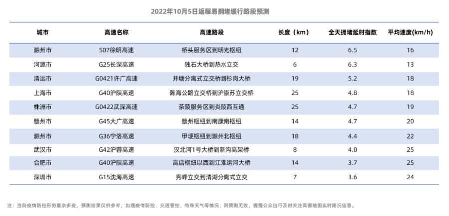 山西省阳泉市矿区桥头街道天气预报最新通知