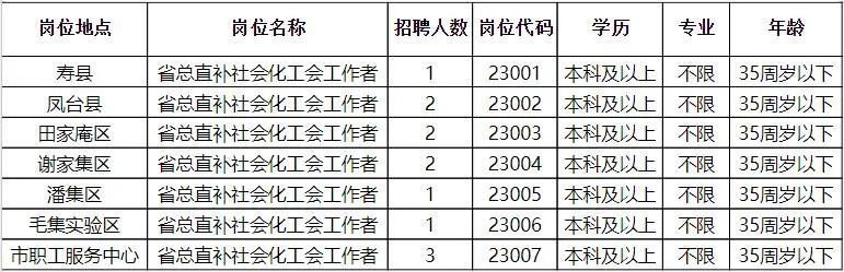 六峰镇最新招聘信息全面解析