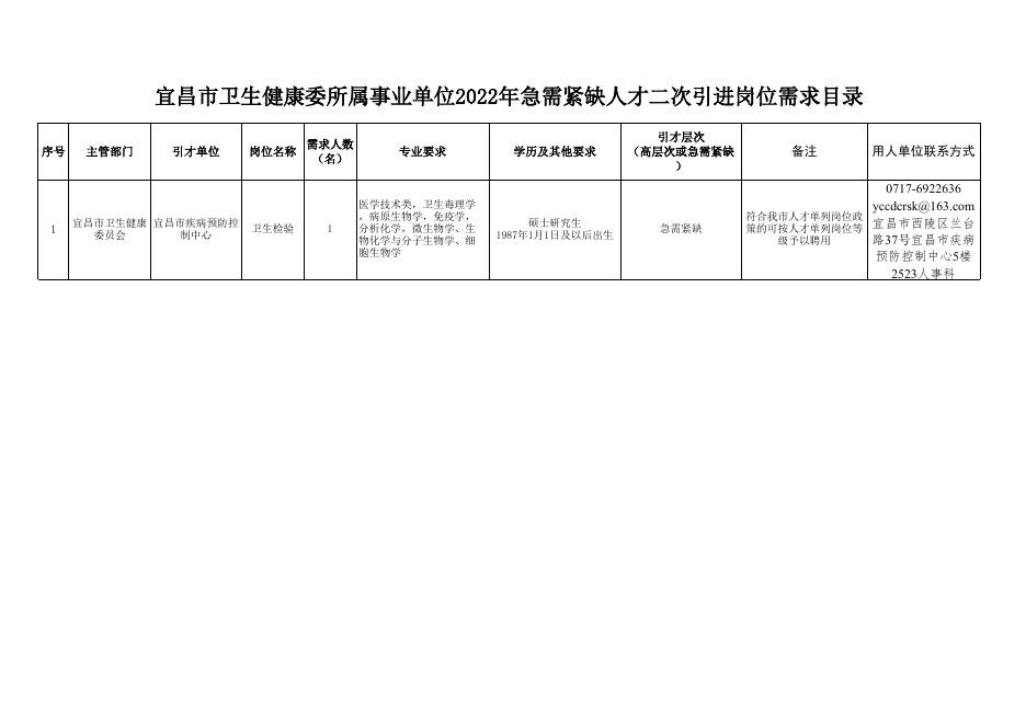 宜秀区卫生健康局招聘启事，最新职位空缺