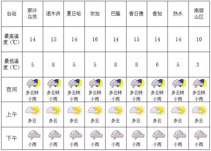 示范农场天气预报更新通知