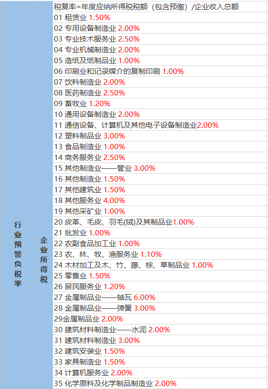 龙桥土家族乡天气预报更新通知