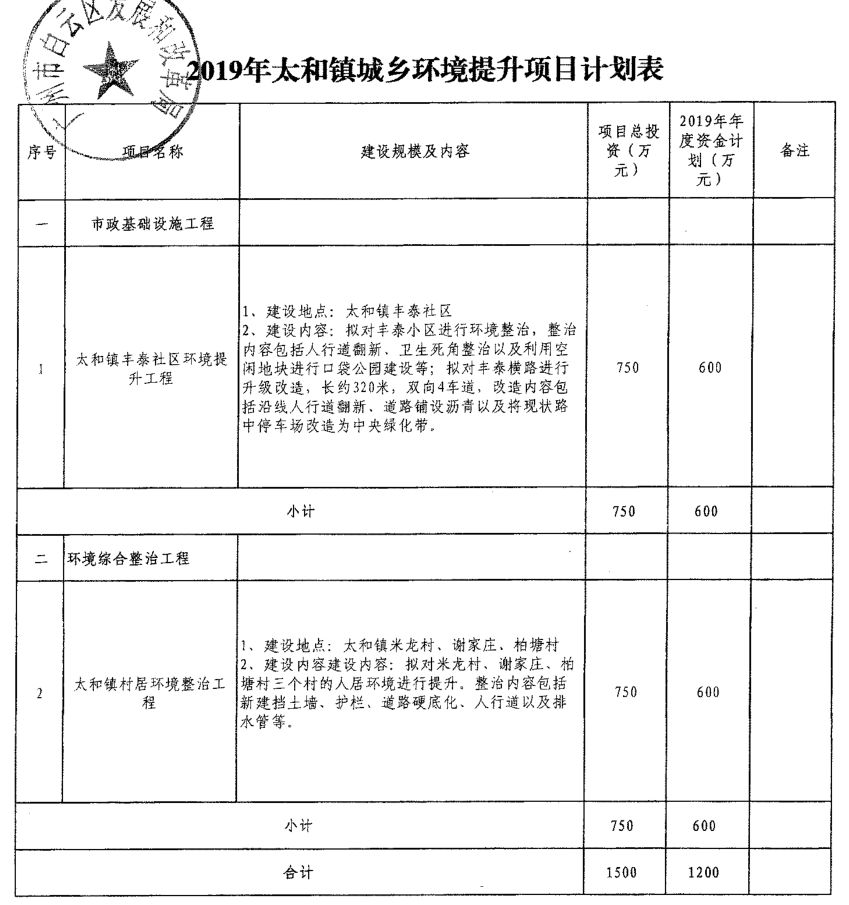 太和乡重塑乡村新貌，最新发展规划推动可持续发展