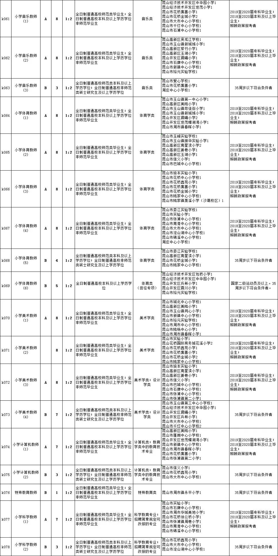 盐津县初中最新招聘信息与未来教育职业发展展望