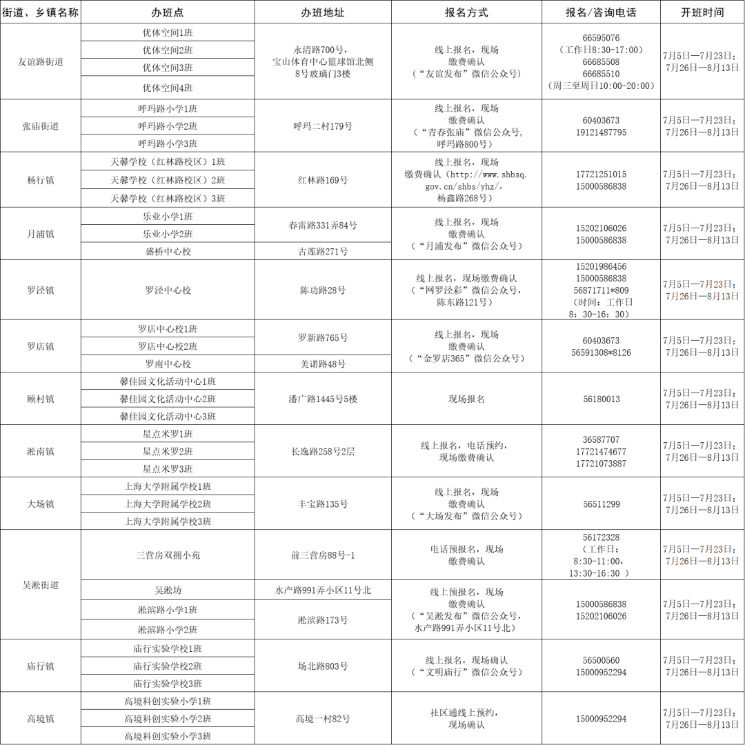 龙亭区体育馆最新招聘启事概览