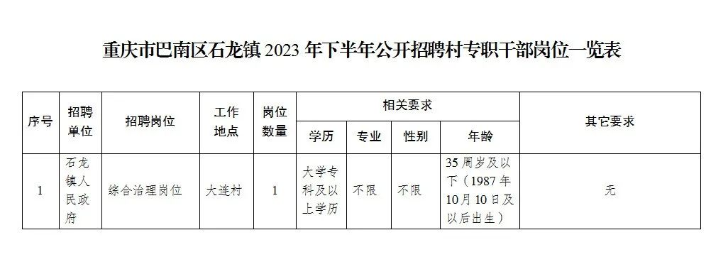 豆沙镇最新招聘信息汇总