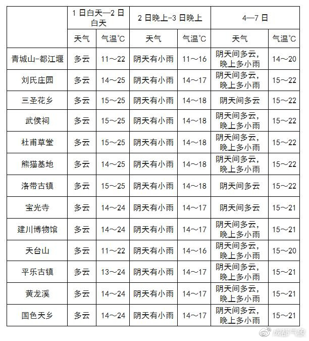 阴山村委会天气预报更新通知