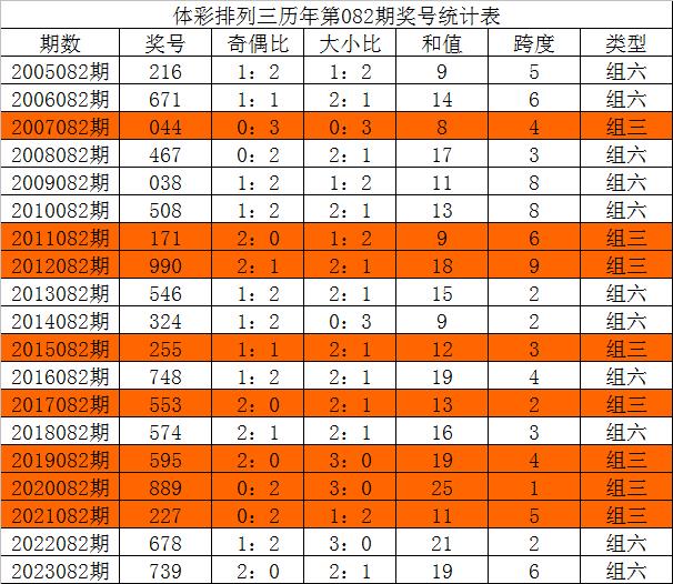 新澳门三中三码精准100%,定性评估说明_kit72.423