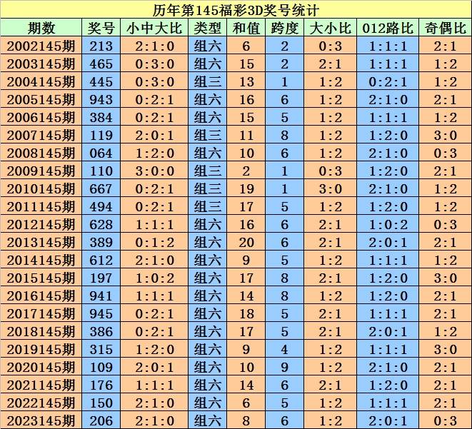 2024年新澳门天天开彩大全,预测解答解释定义_5DM61.220