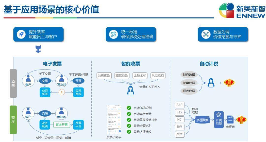 新奥门最新最快资料,深层数据执行策略_Device36.507