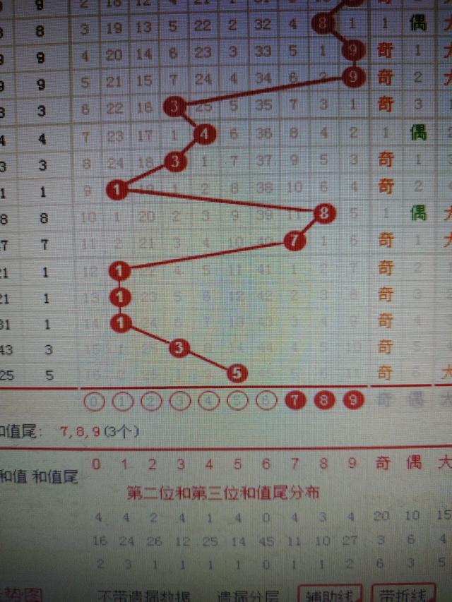 二四六香港资料期期准千附三险阻,高效策略设计解析_3K43.680