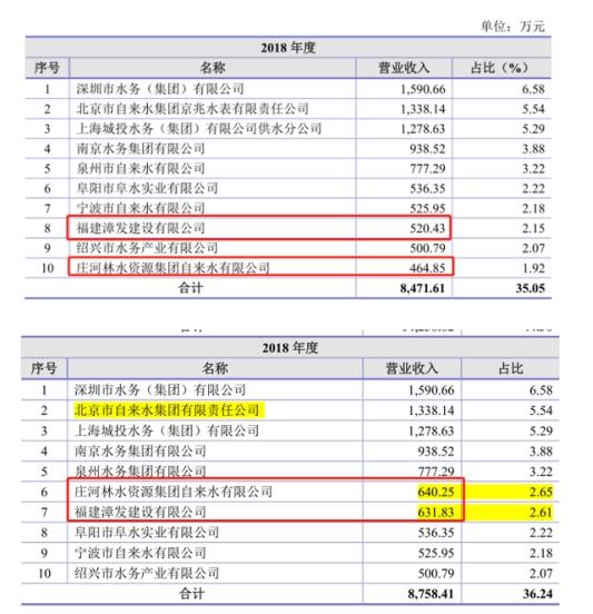 2024年12月6日 第82页