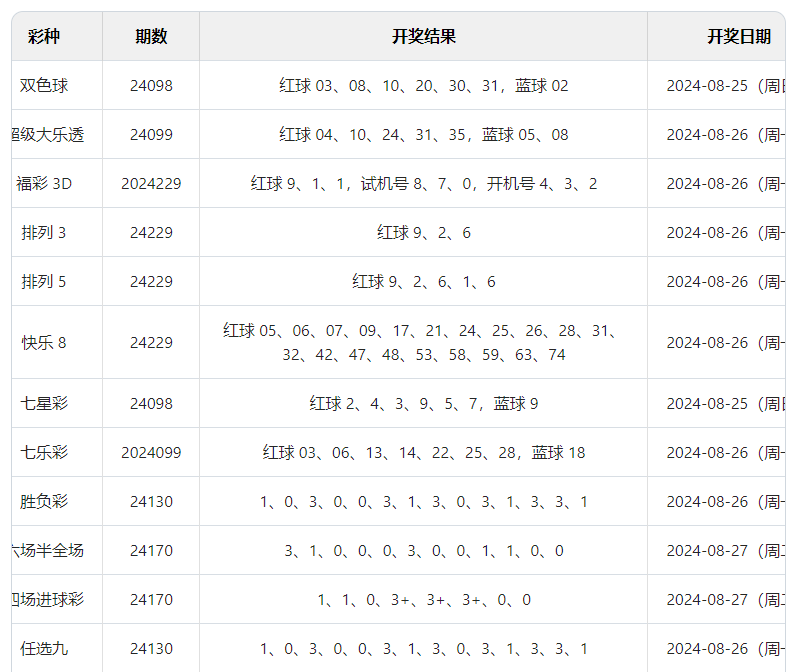 2024澳门六开彩开奖结果,综合分析解释定义_顶级款39.10