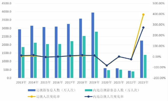 2024年澳门开奖结果,实地分析数据设计_3DM56.23