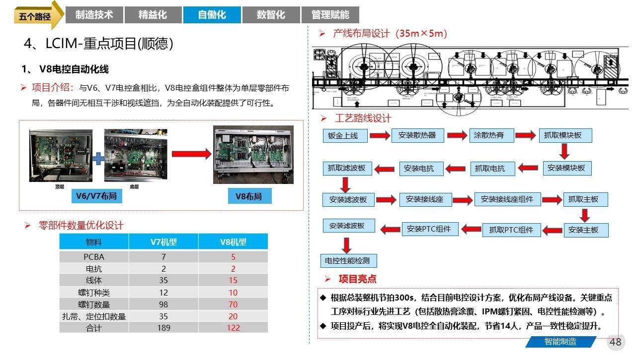 四期免费资料四期准,精细计划化执行_5DM92.200