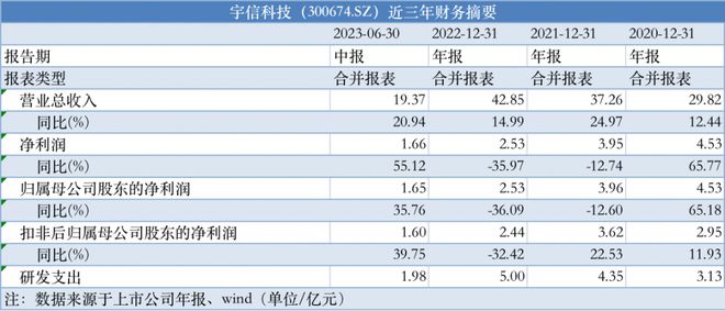 梦回仙境 第3页