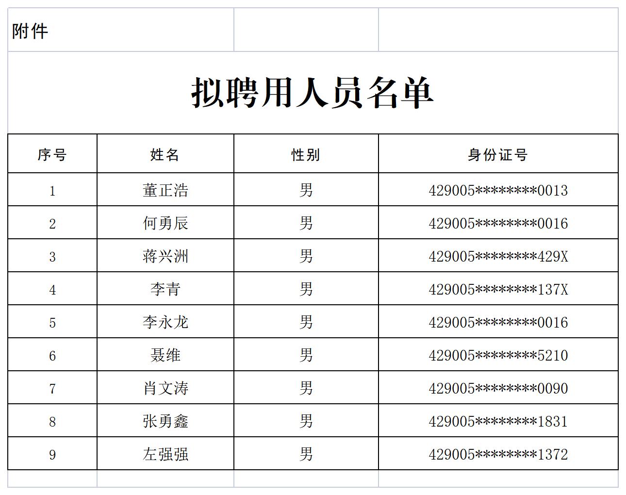 潜江市公安局最新招聘公告概览