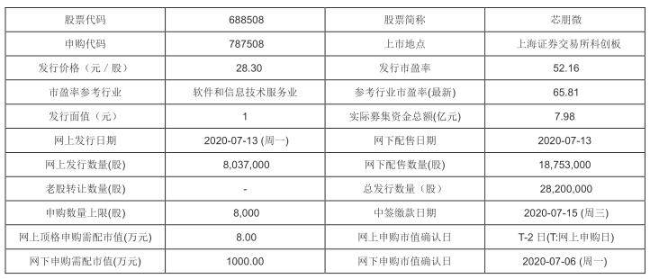 今日新澳门开奖结果,深入解析设计数据_V版42.896