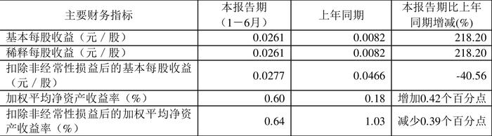 2024六开彩天天免费资料大全,高效性策略设计_V211.946