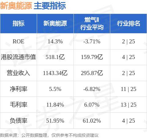 2024新奥正版资料免费,数据驱动执行设计_界面版50.45