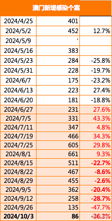 2024新澳门原料免费大全,迅捷解答问题处理_社交版56.856