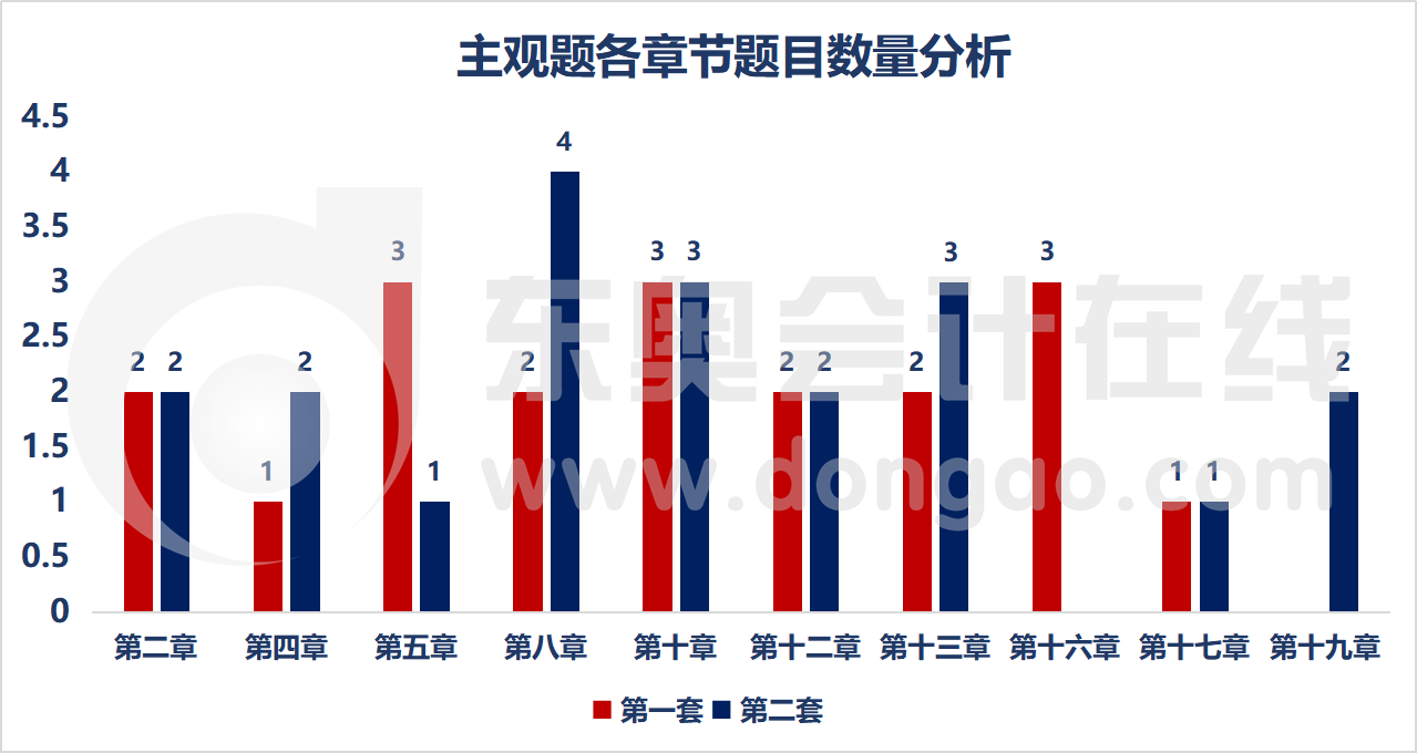 退出演绎圈 第3页