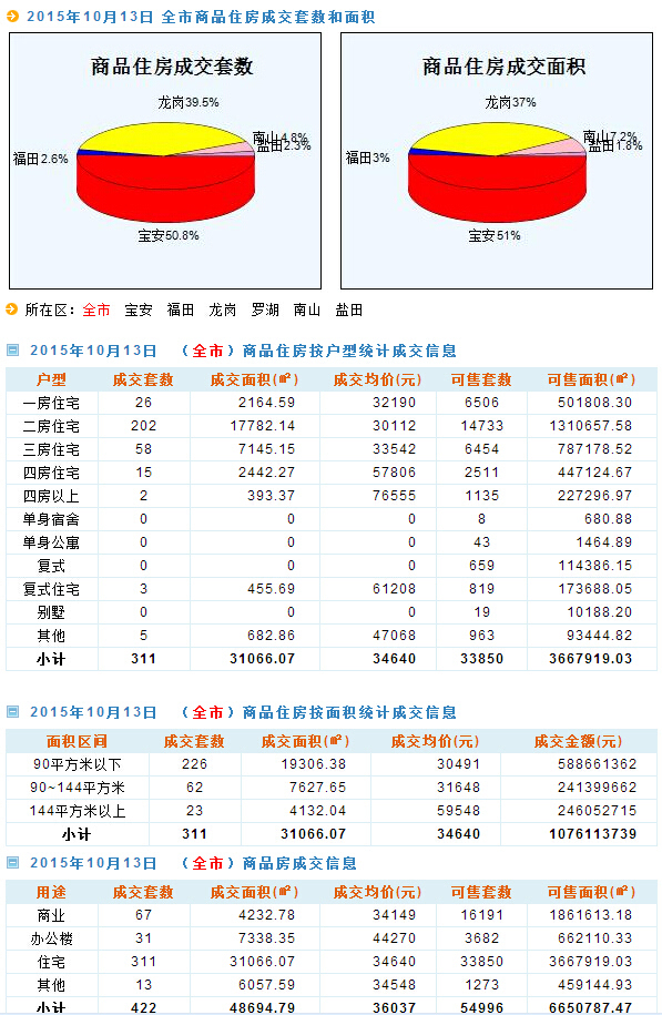 2024新澳天天开奖免费资料大全最新,数据驱动策略设计_VR版66.983