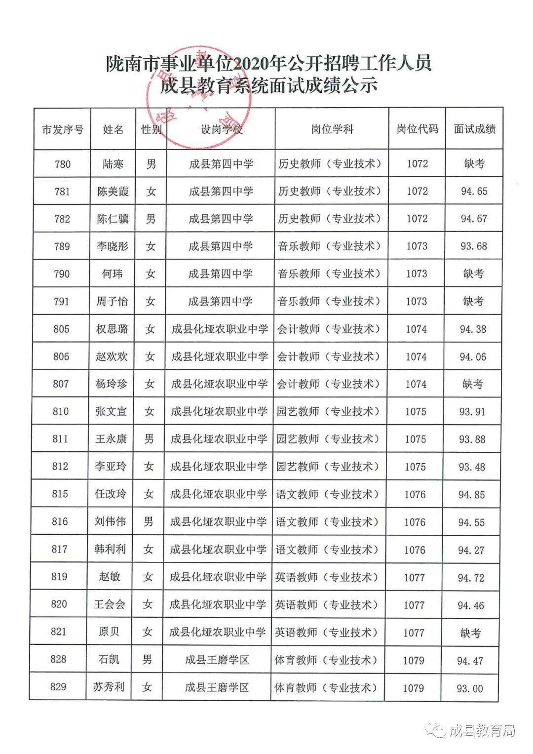 成县农业农村局最新招聘启事