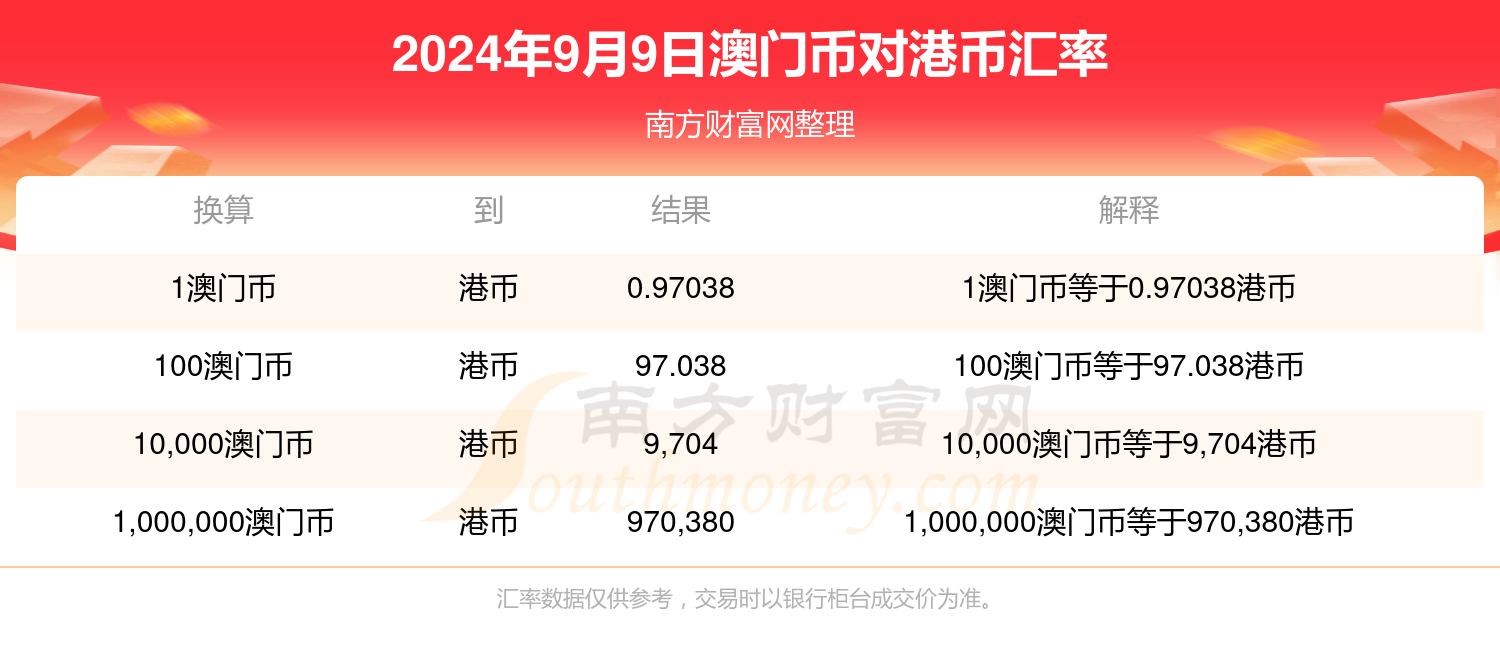 新澳门今天最新免费资料,最新热门解答落实_娱乐版305.210