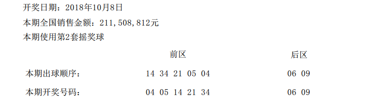 4921822cc开奖结果,统计解答解释定义_L版62.42