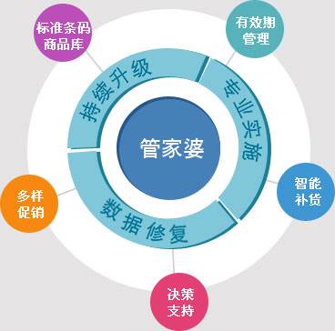 管家婆100%中奖,正确解答落实_潮流版3.739