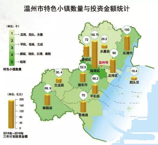 瓯海区统计局发展规划，迈向数据驱动的未来之路