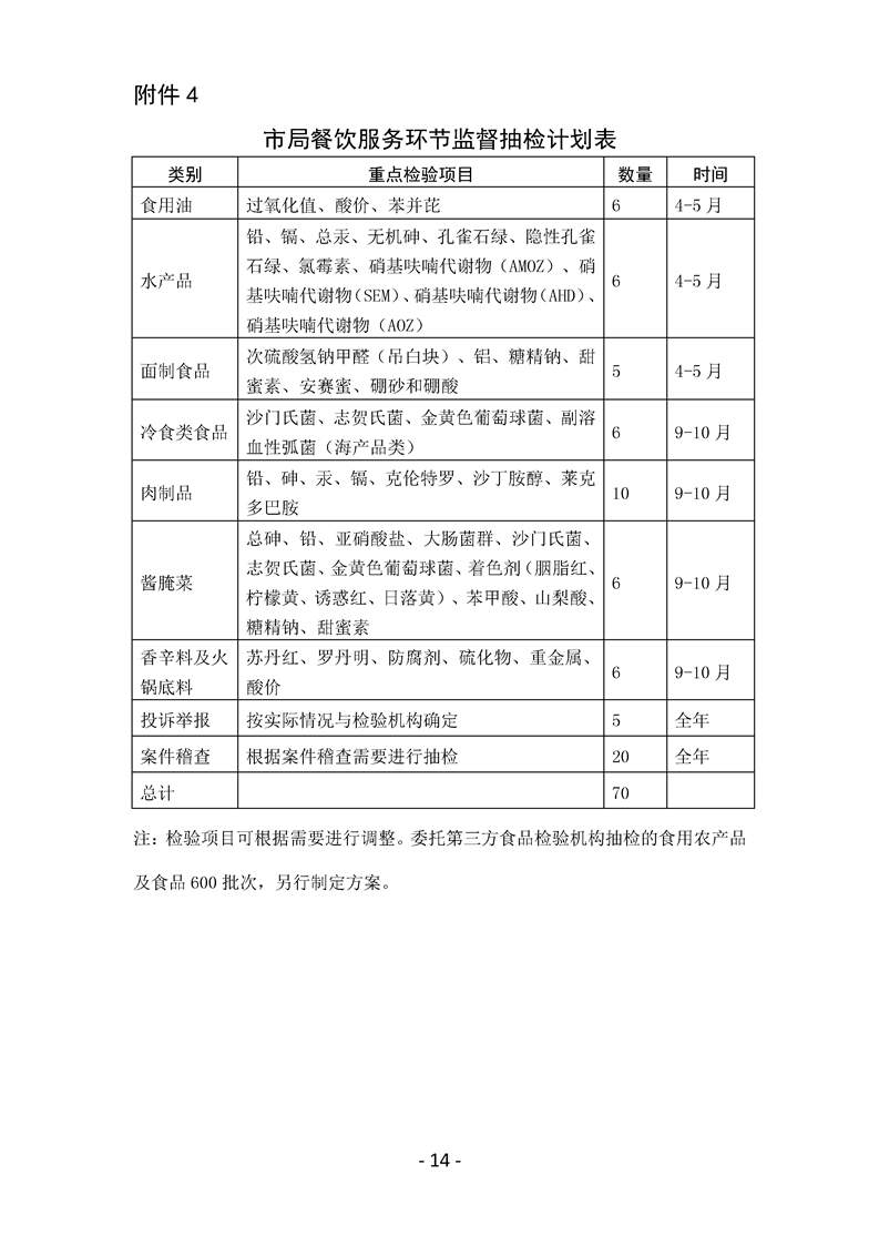 银川市食品药品监督管理局发展规划展望