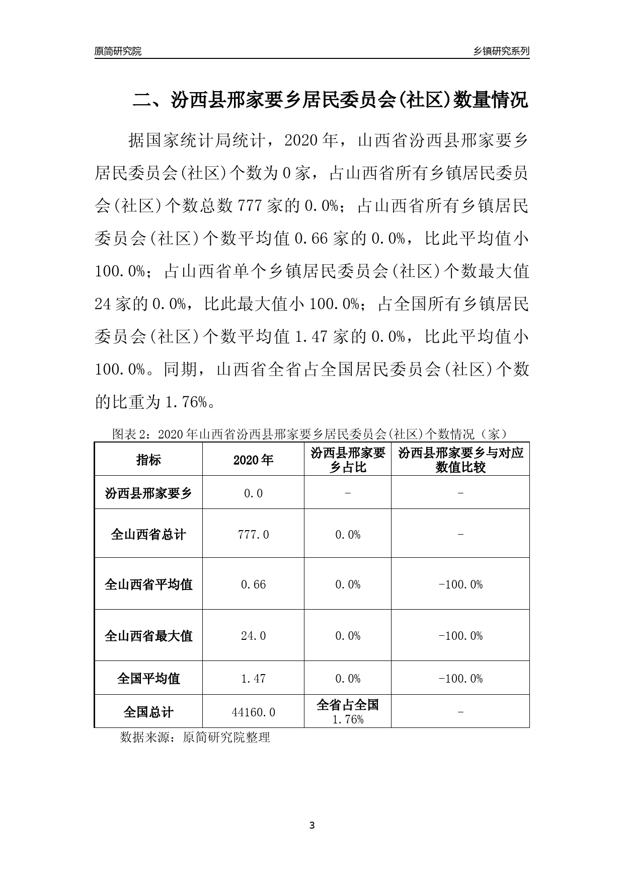 山西省临汾市汾西县乡镇最新发展规划揭秘