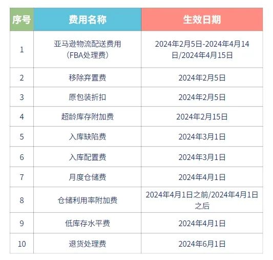 2024年正版资料全年免费,实时数据解析_冒险款42.432