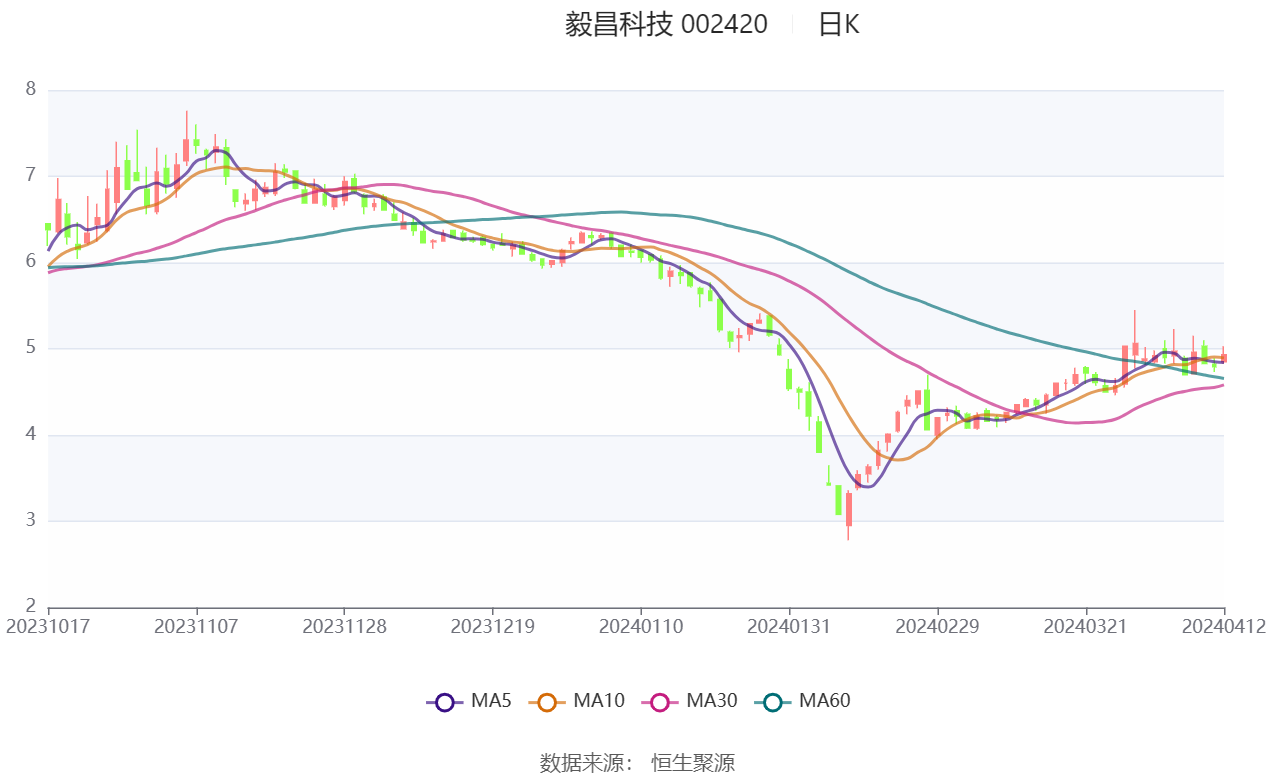 2024老澳今晚开奖结果查询表,实效设计计划_XR89.401