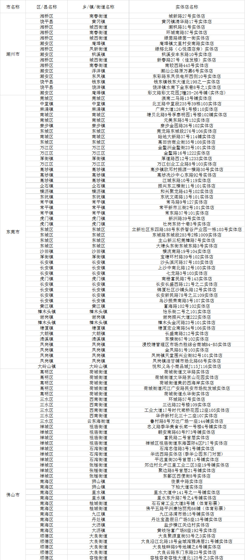 新粤门六舍彩资料正版,实地数据验证策略_HDR版56.733