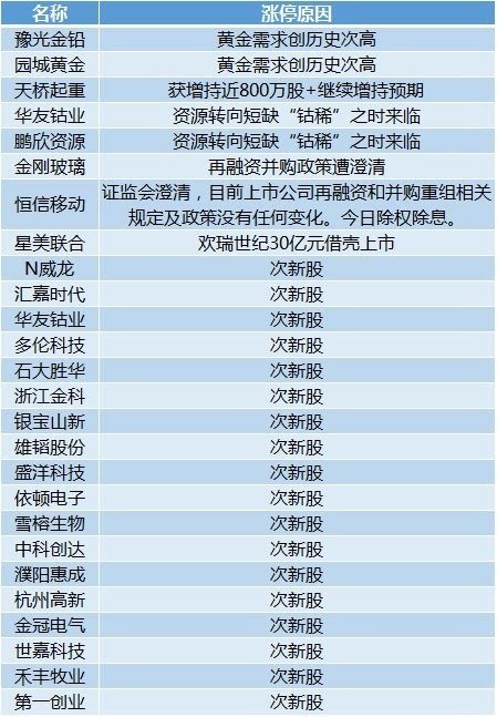 澳门六开奖结果2024开奖记录今晚直播,实地数据解释定义_T94.172