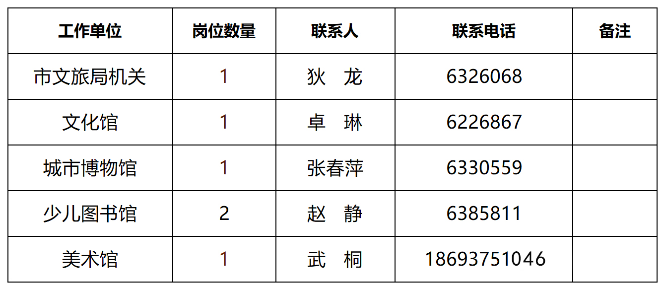 塔城市文化局最新招聘信息与职位详解速递