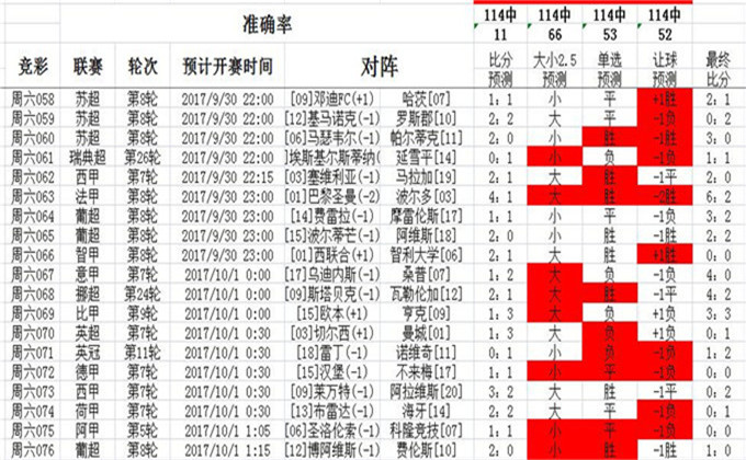 014967cσm查询,澳彩资料,实地考察分析_WearOS87.702