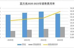 奥门蓝月亮.72517㎝,决策资料解释落实_模拟版84.695