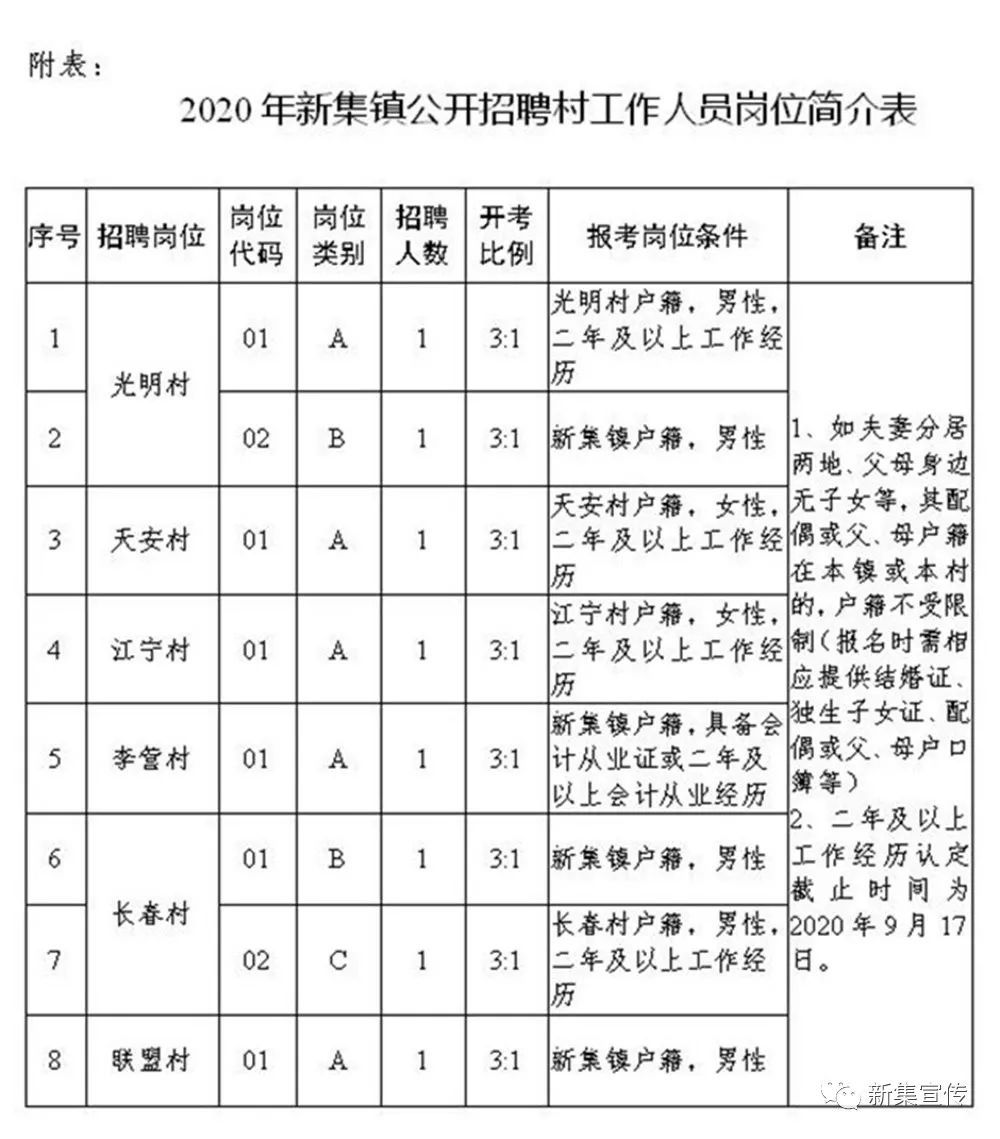 南韩村镇最新招聘信息全面解析